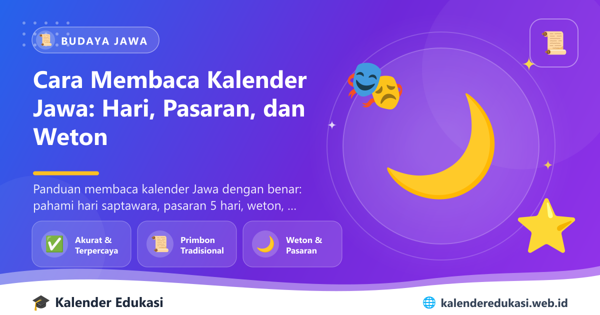 Cara Membaca Kalender Jawa: Hari, Pasaran, dan Weton
